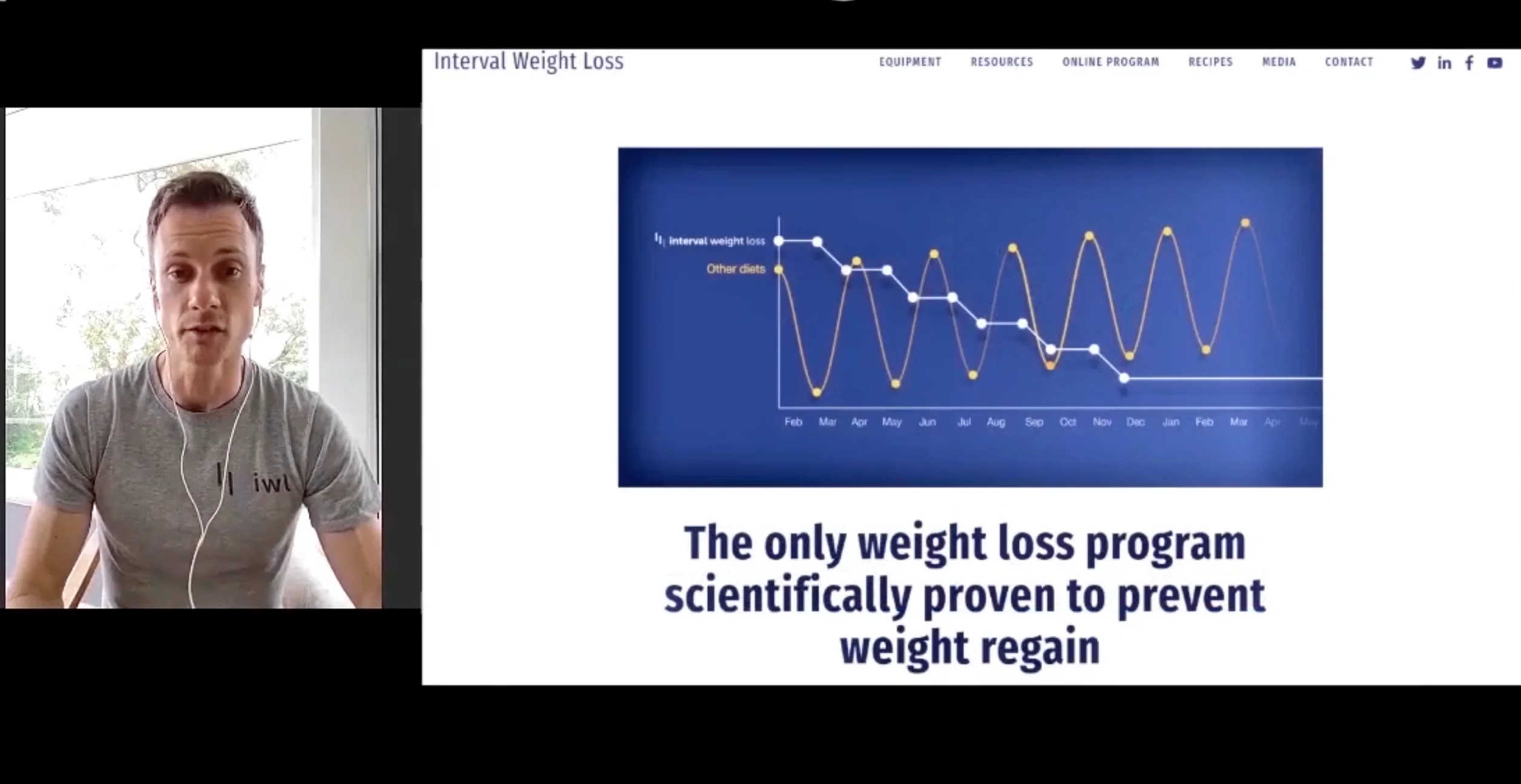 Video thumbnail: what is Interval Weight Loss